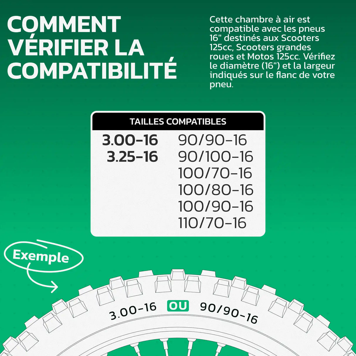 Tableau de compatibilité des tailles de pneus et ETRTO – chambre à air moto 16 pouces MoovMoov