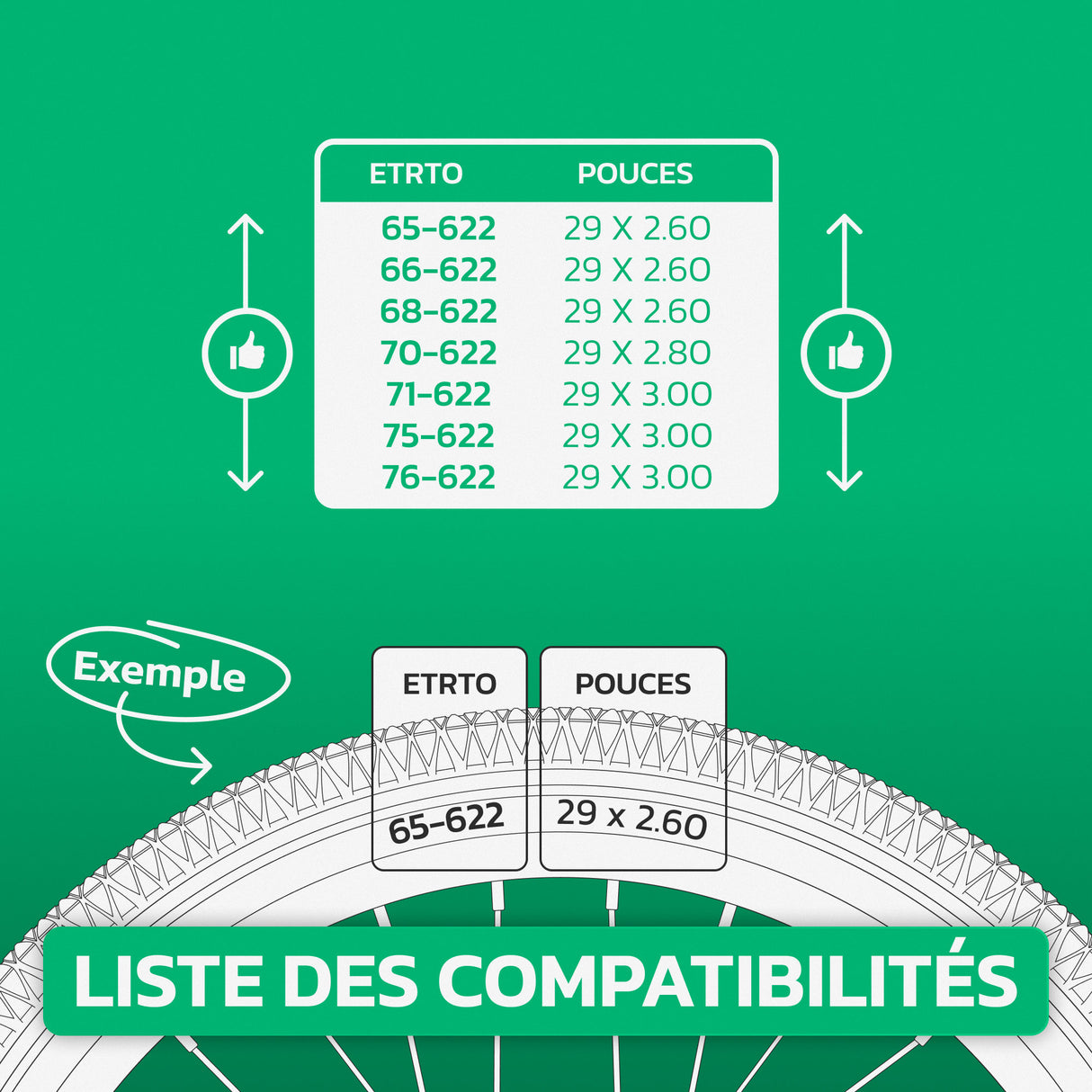 Tableau des compatibilités : chambre à air 29 pouces pour ETRTO 65-622 à 76-622 (29x2.60, 29x2.80, 29x3.00)