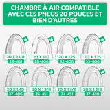 Tableau de compatibilité des tailles de pneus et ETRTO – chambre à air 20 pouces MoovMoov