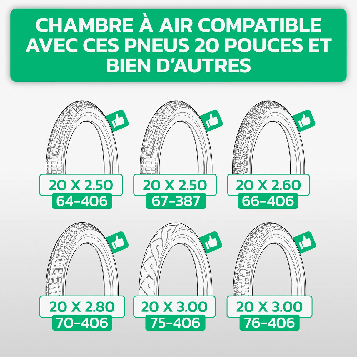 Tableau de compatibilité des tailles de pneus et ETRTO – chambre à air 20 pouces MoovMoov
