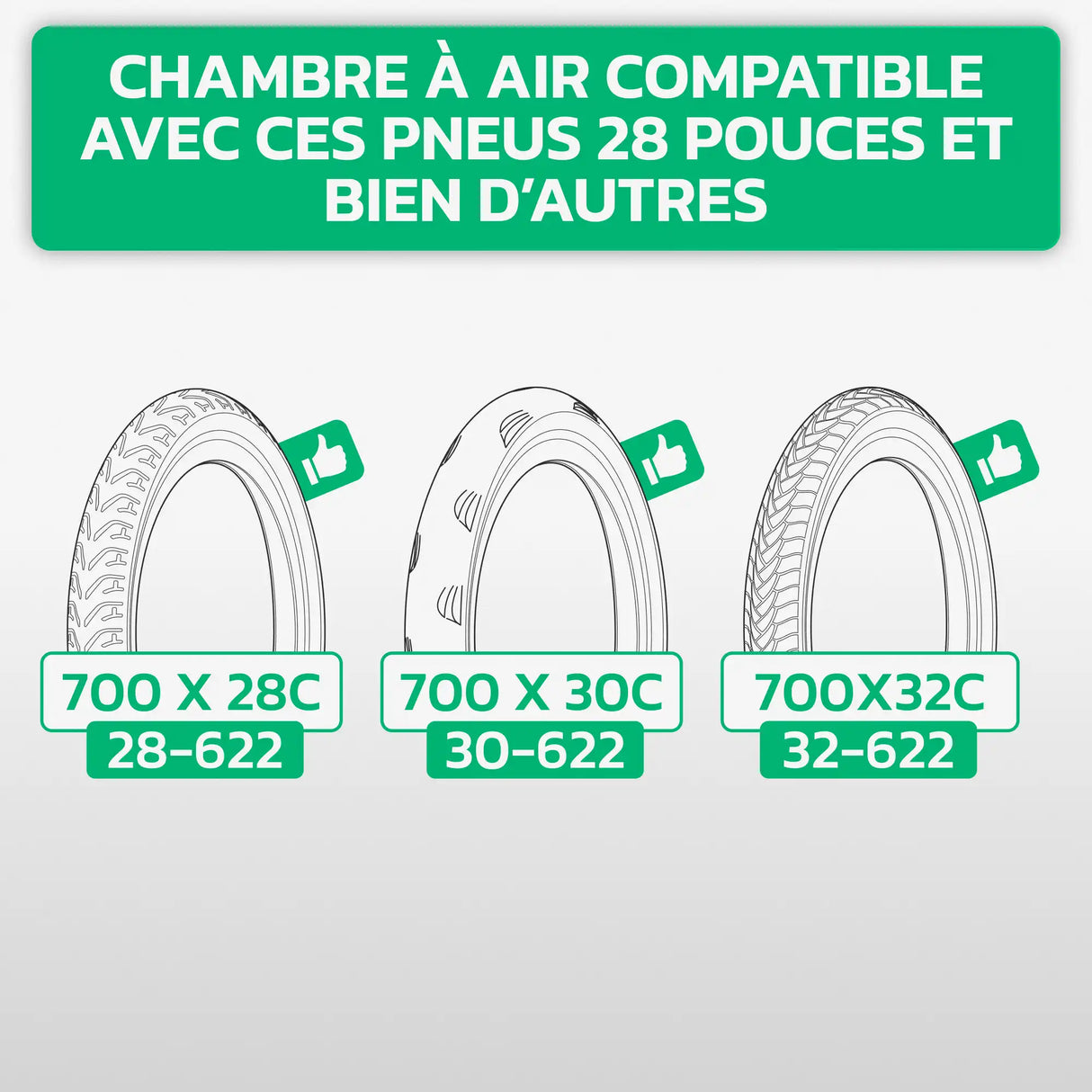 Tableau de compatibilité des tailles de pneus et ETRTO – chambre à air 700C MoovMoov