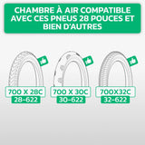 Tableau de compatibilité des tailles de pneus et ETRTO – chambre à air 700C MoovMoov