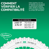 Tableau de compatibilité des tailles de pneus et ETRTO – chambre à air moto 17 pouces MoovMoov