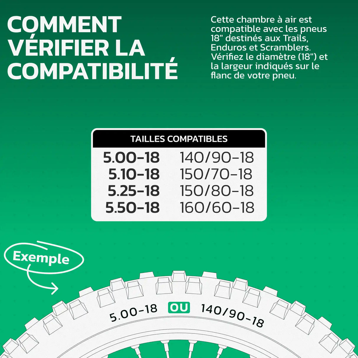 Tableau de compatibilité des tailles de pneus et ETRTO – chambre à air 18 pouces MoovMoov