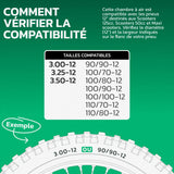 Tableau de compatibilité des tailles de pneus et ETRTO – chambre à air moto 12 pouces MoovMoov
