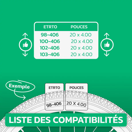 Tableau de compatibilité des tailles – Chambre à air Fatbike 20x4.0 MoovMoov