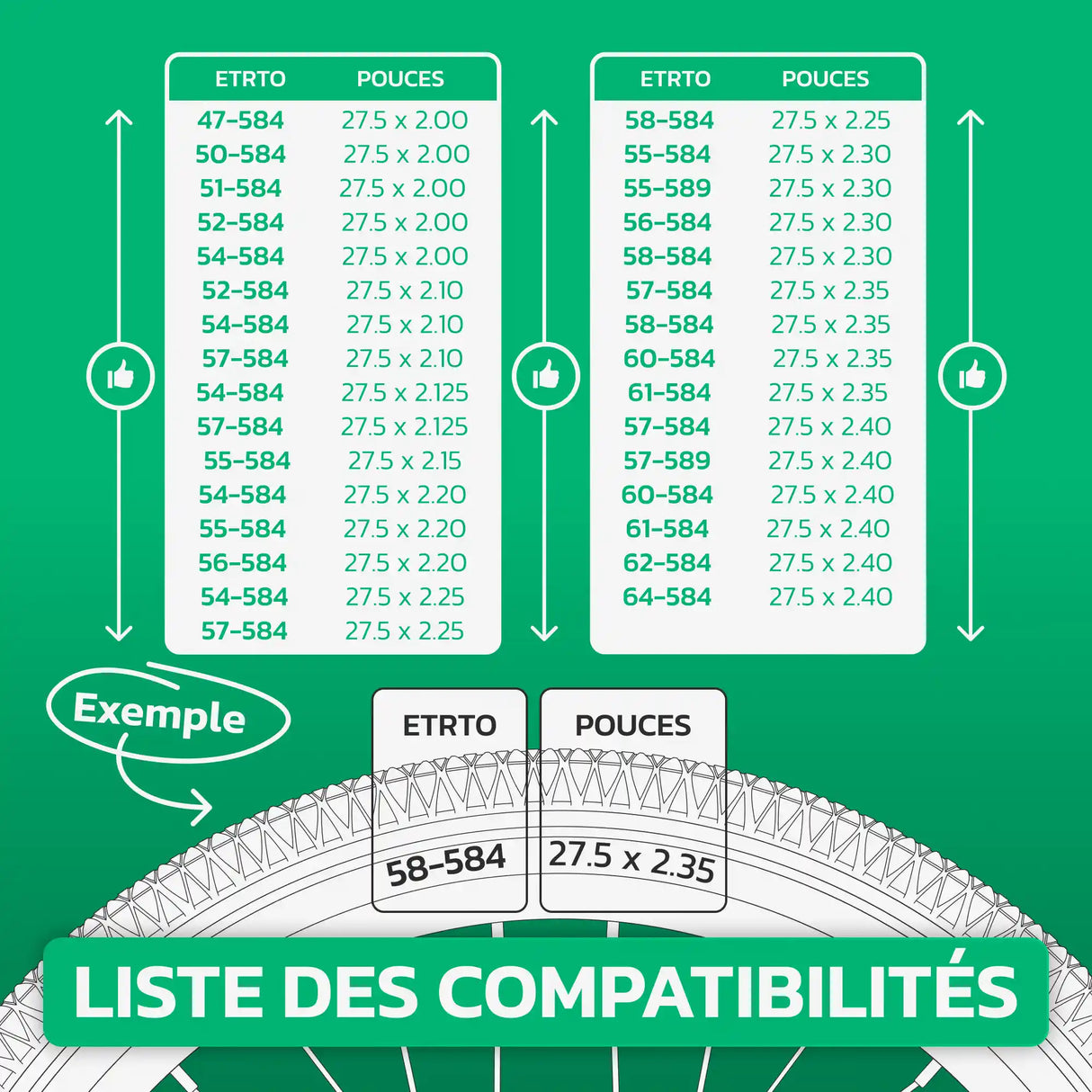 Tableau de correspondance ETRTO / pouces – chambre à air 27,5 pouces MoovMoov