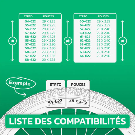 Tableau de correspondance ETRTO / pouces – chambre à air 29 pouces MoovMoov