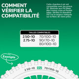Tableau de compatibilité des tailles de pneus et ETRTO – chambre à air moto 10 pouces MoovMoov