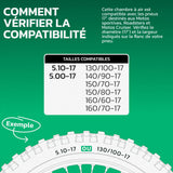 Tableau de compatibilité des tailles de pneus et ETRTO – chambre à air 17 pouces MoovMoov