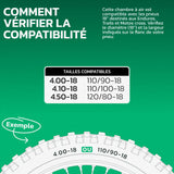 Tableau de compatibilité des tailles de pneus et ETRTO – chambre à air moto 18 pouces MoovMoov
