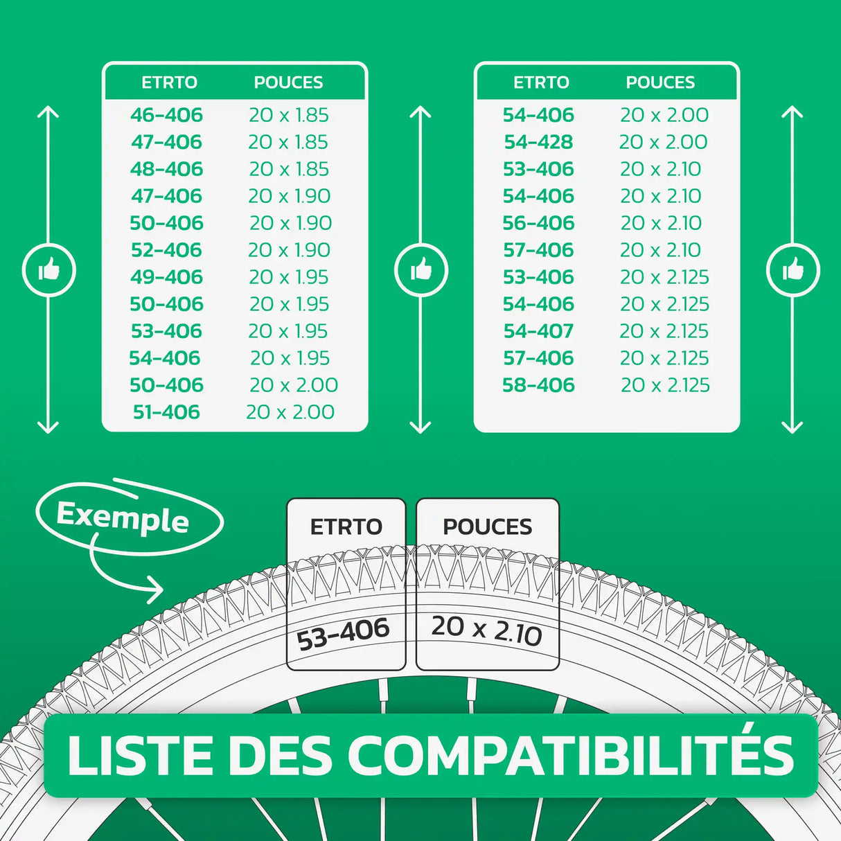 Tableau de compatibilité des tailles de pneus et ETRTO – chambre à air 20 pouces MoovMoov