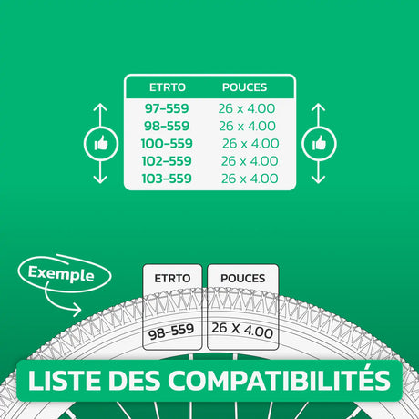 Tableau de compatibilité des tailles de pneus et ETRTO – chambre à air 26x4.0 Fatbike MoovMoov